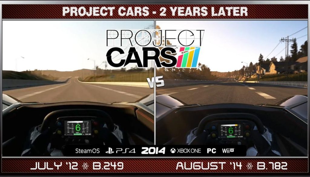 Two Years of Progress on Project CARS